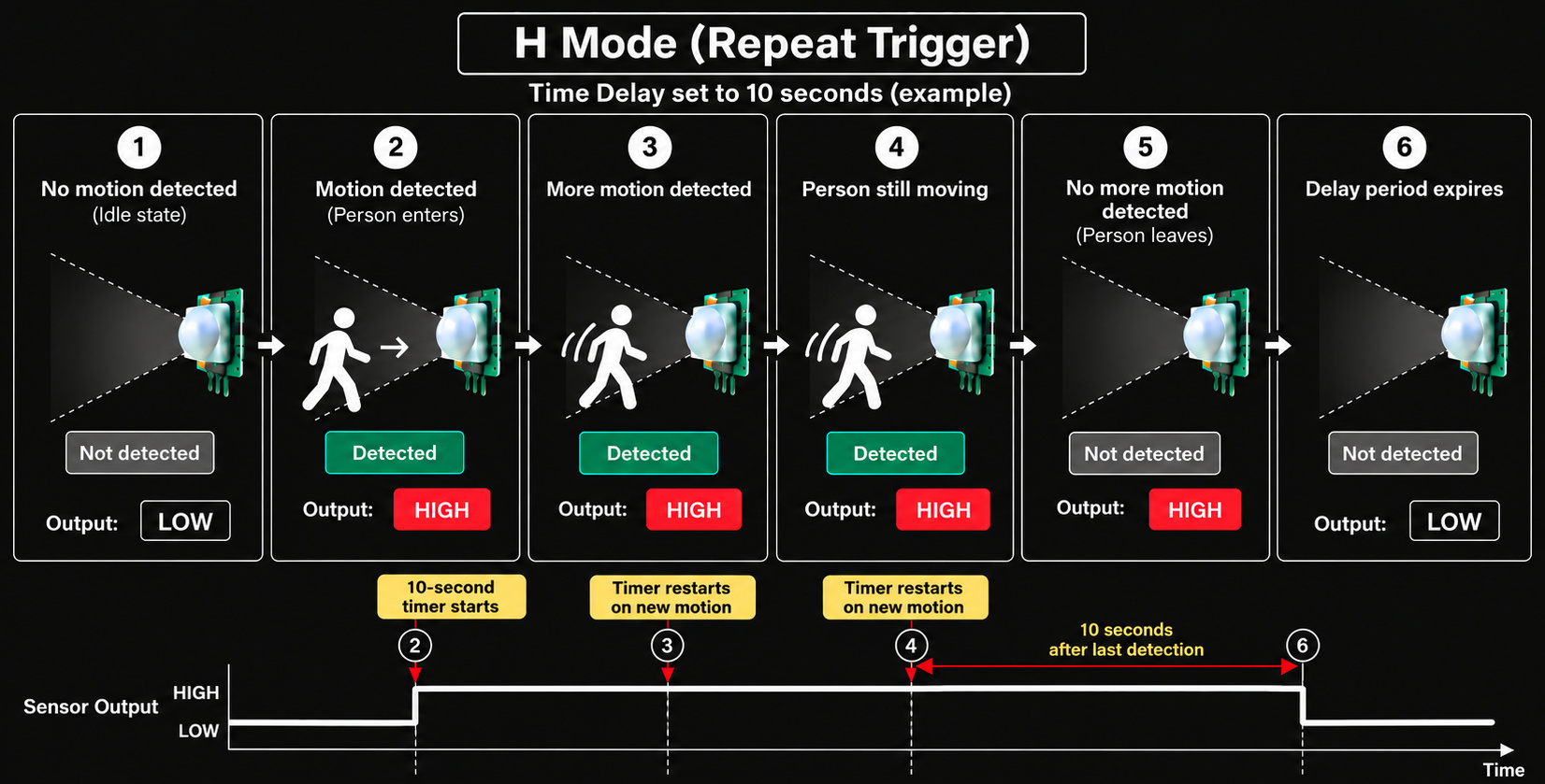 PIR Sensor in H Mode