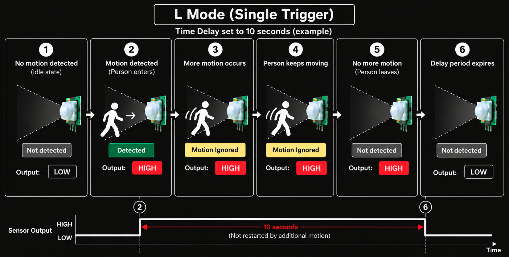PIR Sensor in L Mode