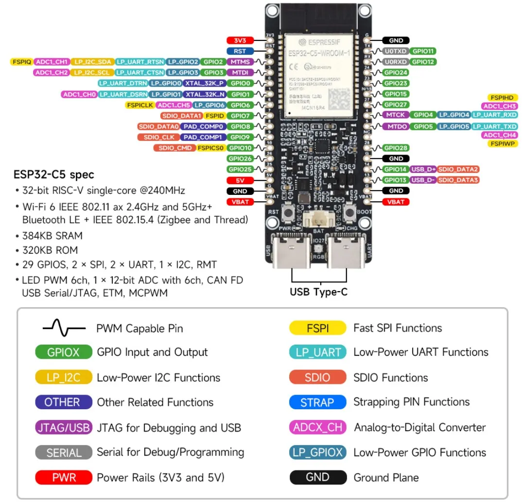 Waveshare ESP32-C5 Wifi6 Development board Pinout