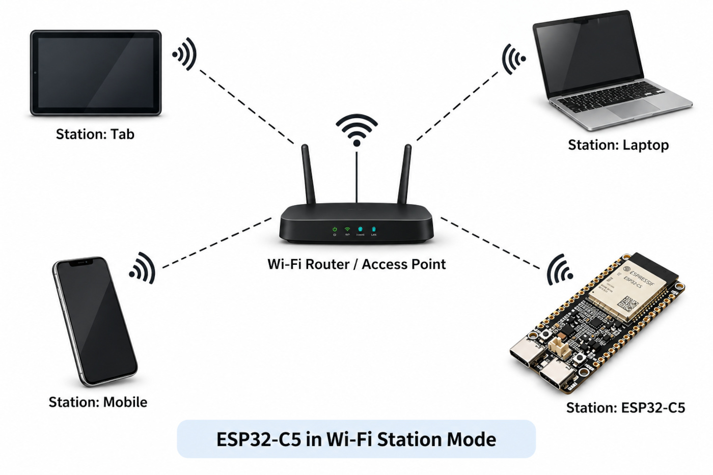 ESP32-C5 WiFi6 Kit in Wi-Fi Station Mode